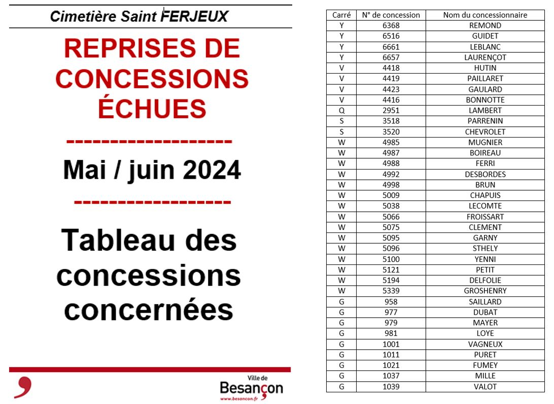 REPRISES DE CONCESSIONS ÉCHUES - SAINT FERJEUX